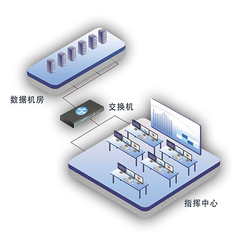 分布式KVM坐席协作系统